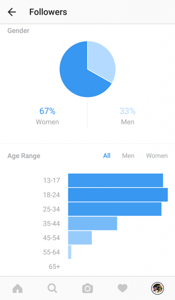 A business profile allows you to access stats within the app